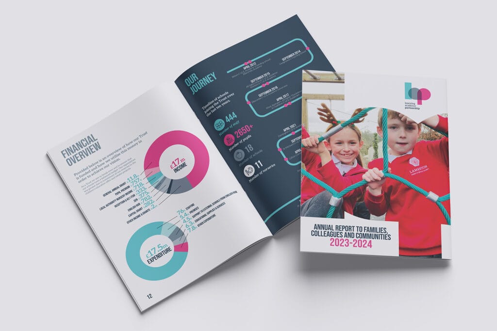 Frankman-Design-Marketing-Torquay-Portfolio-LAP-LAPREPORT-1