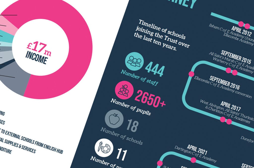 Frankman-Design-Marketing-Torquay-Portfolio-LAP-LAPREPORT